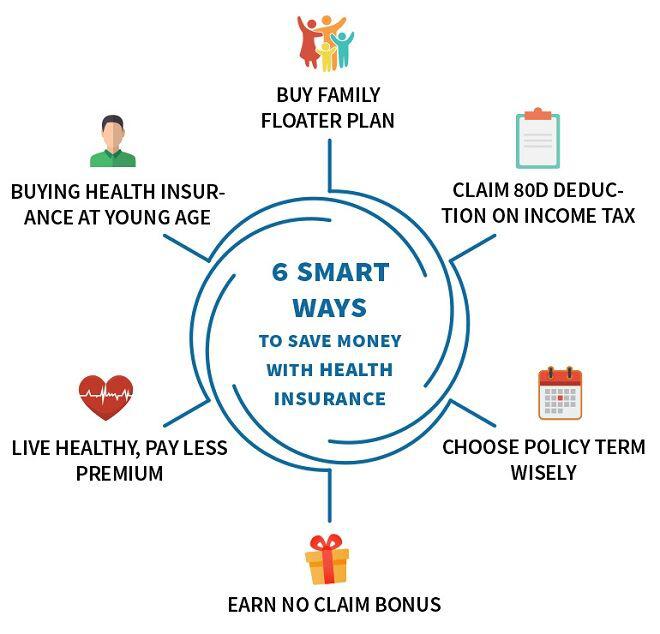 How to Save Money on Your Health Insurance Plan